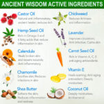 eczema herbs info