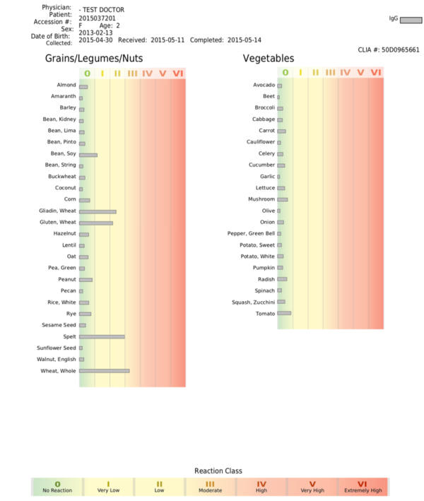 Food Intolerance & Sensitivity - 96 Foods IgG plus IgA Blood Test - Image 3